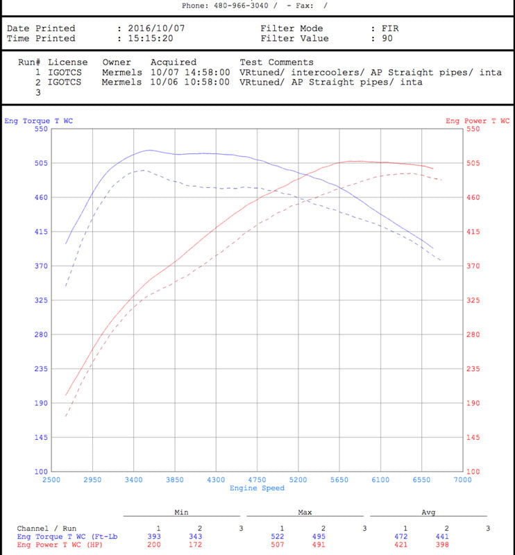 VRP High Flow Intercoolers Porsche 991 Turbo | Turbo S 2014-2018 image 7